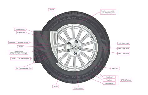 what does utqg mean on tires